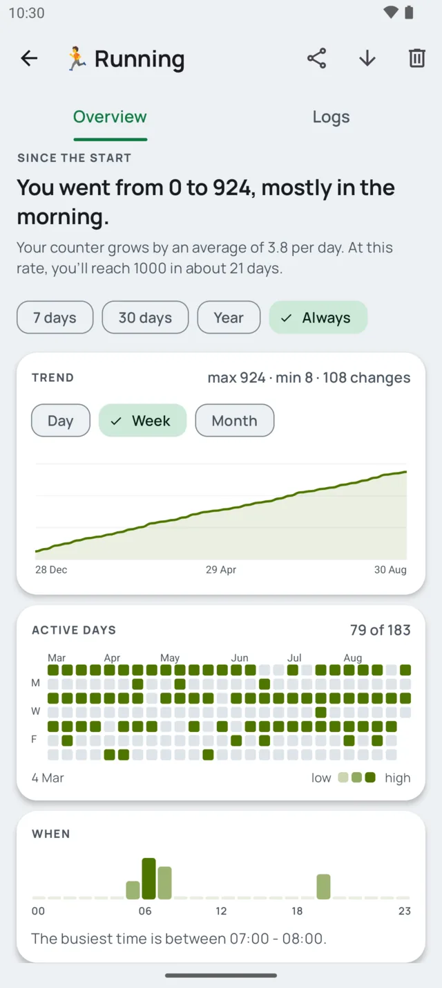 Counter history for Running: you went from 0 to 924 mostly in the morning, with trend chart, active days heatmap and busiest hours