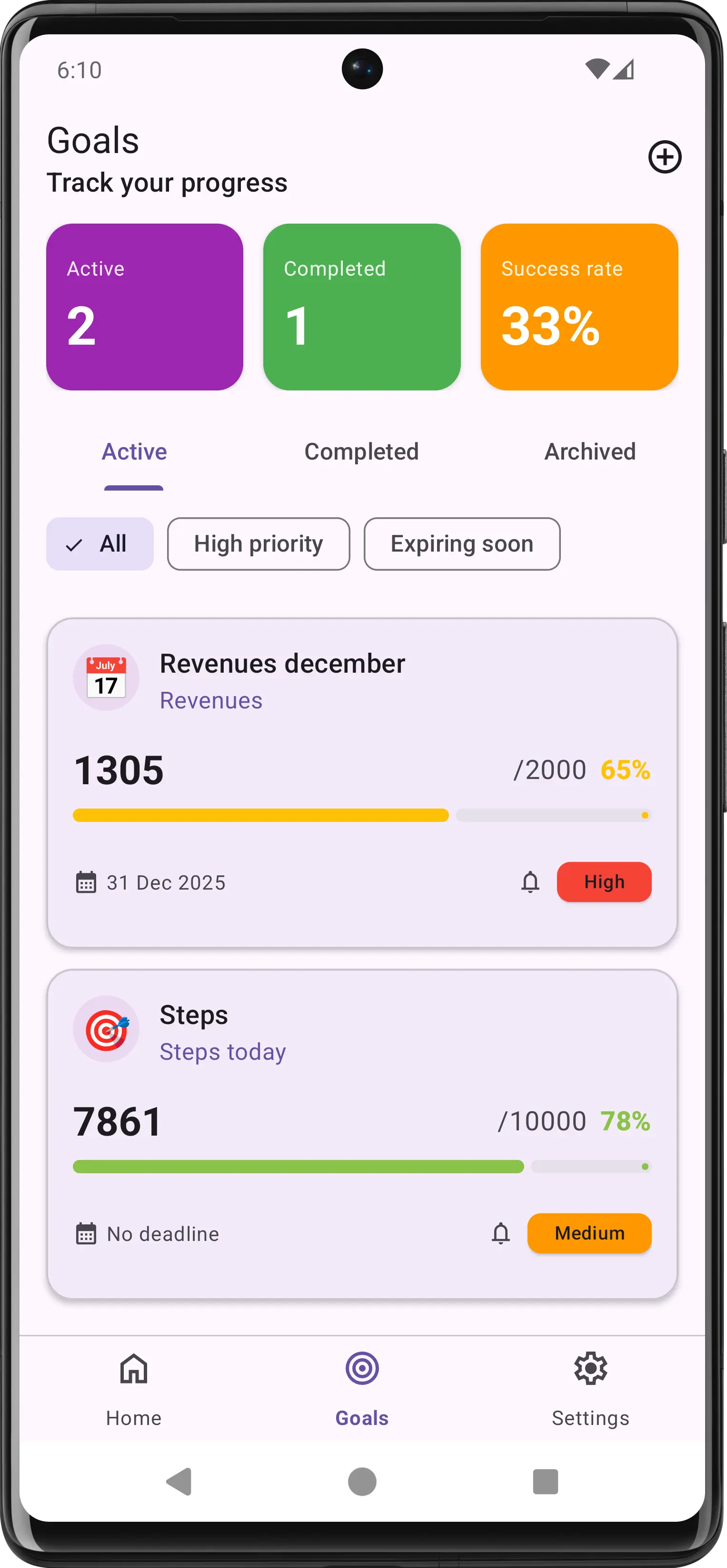 Goals dashboard showing active targets with progress bars, deadlines, and priority levels for counter objectives